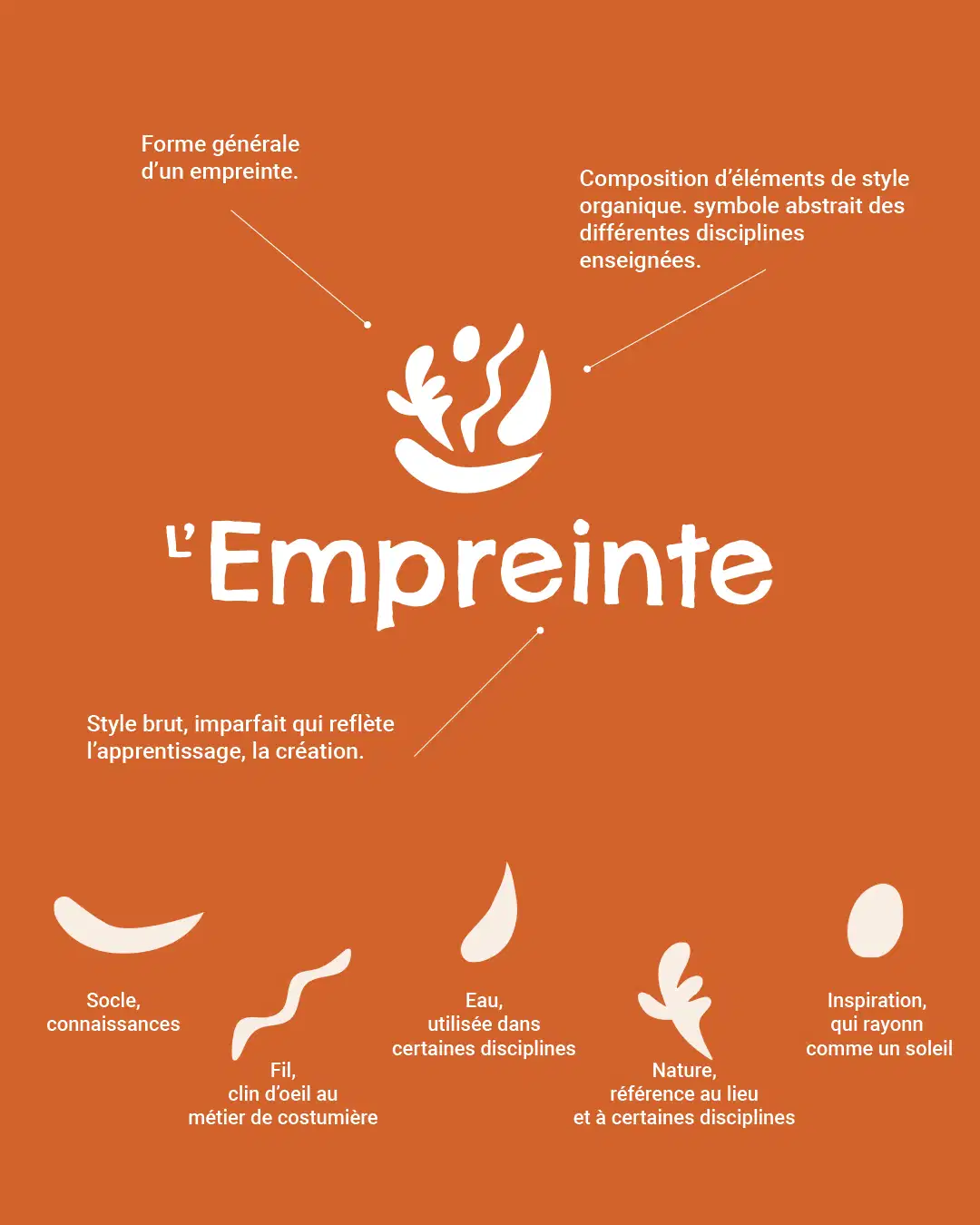 Direction artistique : explication du logo